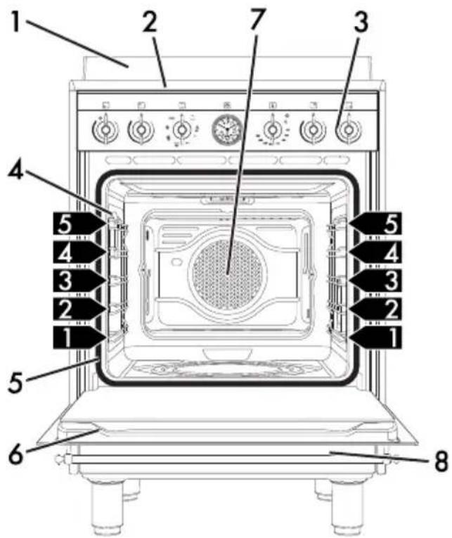 SMEG CO68CMA8 - Beskrivelse - 2