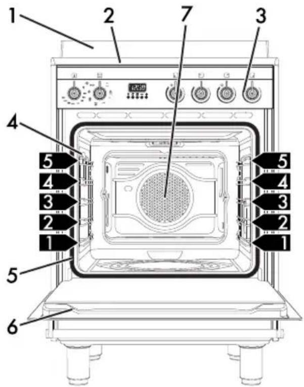 SMEG CO68CMA8 - Beskrivelse - 1