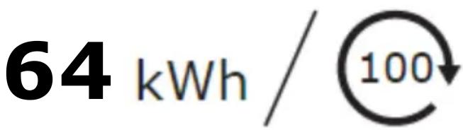 64 kWh / 100