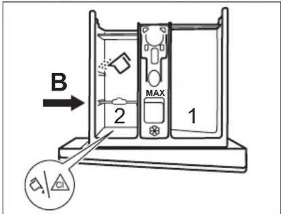 ELECTROLUX EW6S6647C8 - Ændring af vaskemiddelskillerens position. - 2