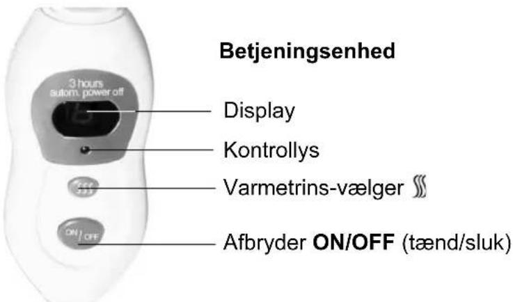 Betjeningsenhed 3 hours autom. power off Display Kontrollys Varmetrins-vælger ON/OFF Afbryder ON/OFF (tænd/sluk)