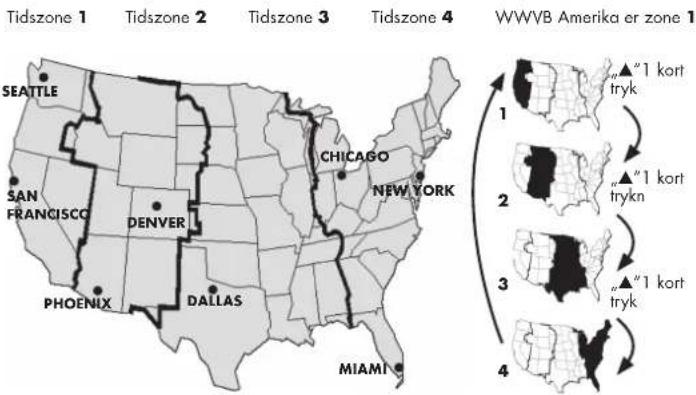 Tidszone 1 Tidszone 2 Tidszone 3 Tidszone 4 WWVB Amerika er zone 1 SEATTLE SAN FRANCISCO DENVER CHICAGO NEW YORK PHOENIX DALLAS MIAMI ▲"1 kort tryk ▲"1 kort trykn ▲"1 kort tryk ▲"1 kort tryk