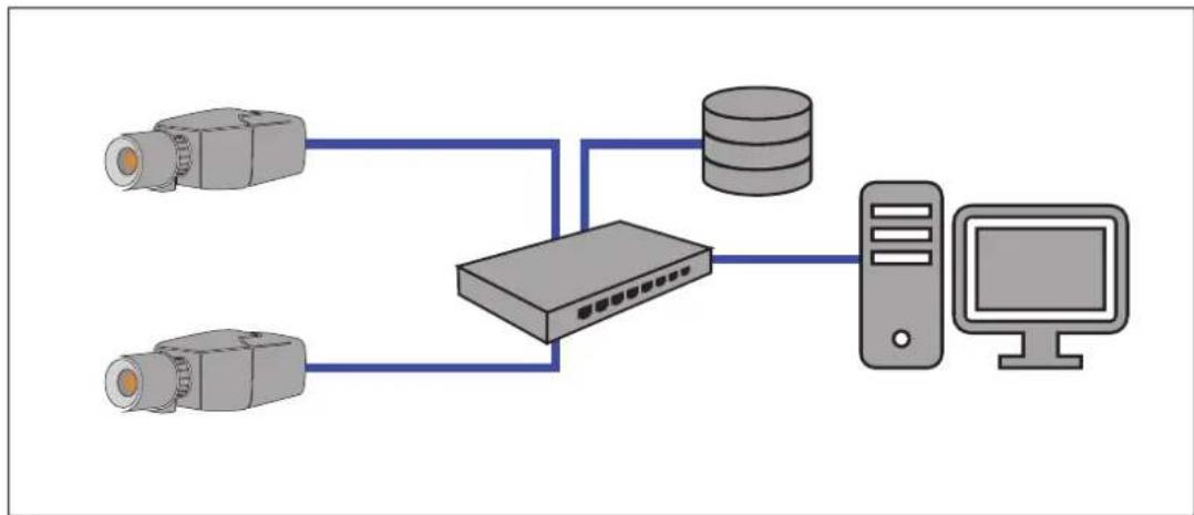 BOSCH FCS-8000-VFD - Local Area Network with recording solution - 1
