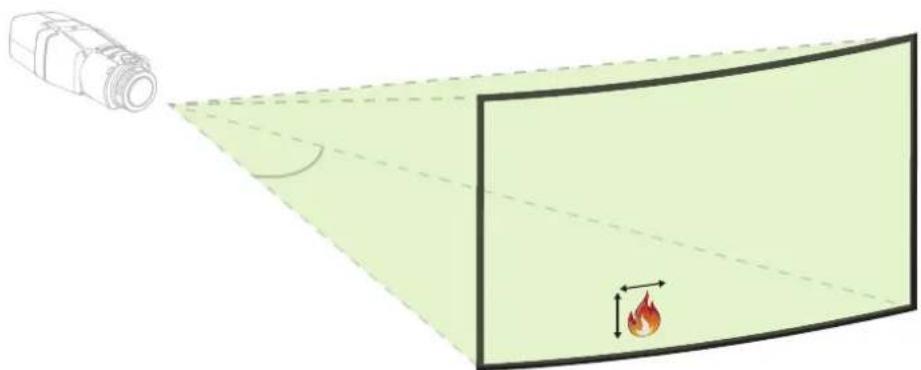 BOSCH FCS-8000-VFD - Monitoring Area - 1