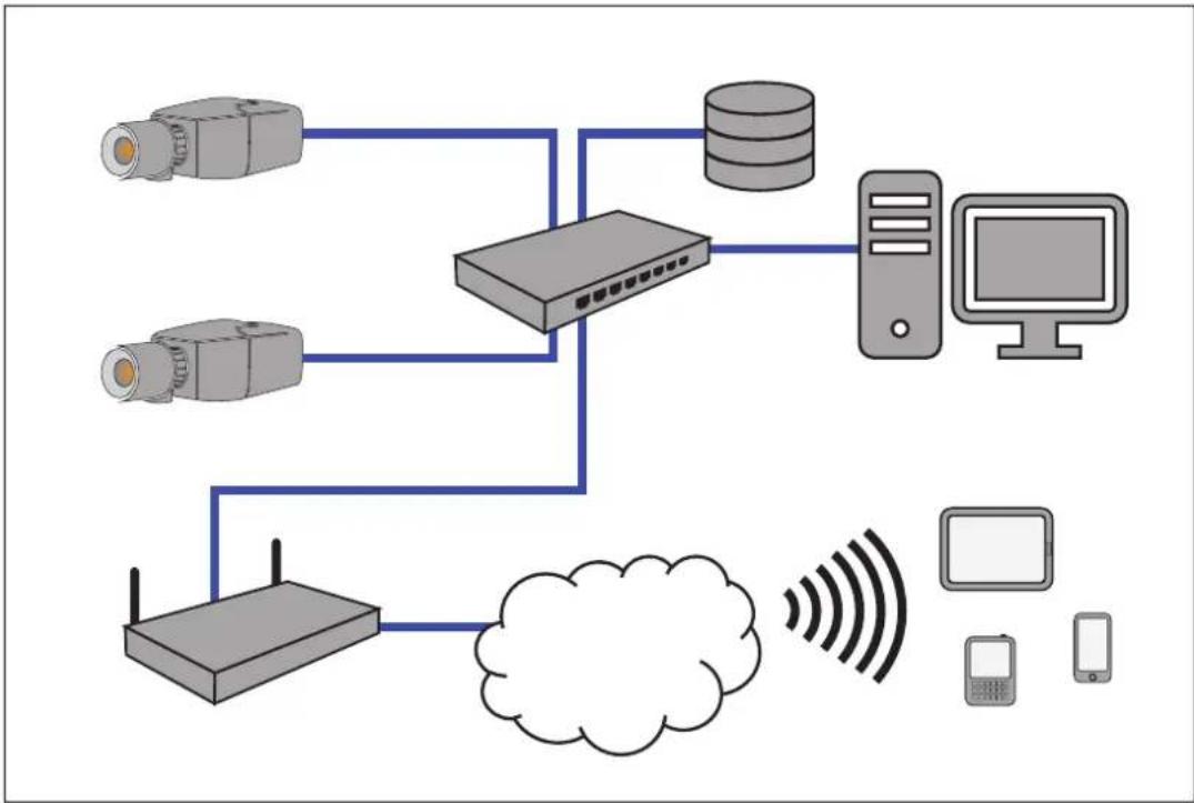 BOSCH FCS-8000-VFD - Mobile Devices - 1