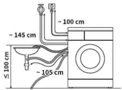 ~145 cm ~100 cm ~105 cm 100 cm VI