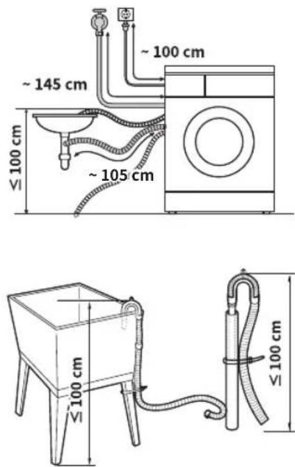 ~145 cm ~100 cm ~105 cm ≤ 100 cm 100 cm V ≤ 100 cm