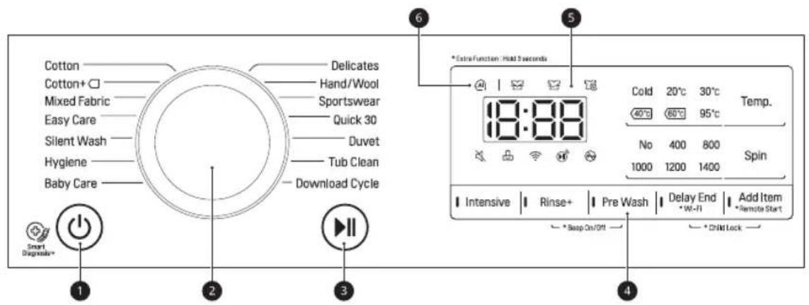 Cotton Delicates Cotton+ Mixed Fabric Hand/Wool Easy Care Sportswear Quick 30 Silent Wash Duvet Hygiene Tub Clean Baby Care Download Cycle 1 2 3 6 5 *Extra Function: 18:30 seconds 18:30 Cold 20°C 30°C Temp. 40°C 60°C 95°C No 400 800 Spin 1000 1200 1400 Intensive Rinse+ Pre Wash Delay End Add Item *W-Fi *Remote Start *SBsp On/Off *Child Lock