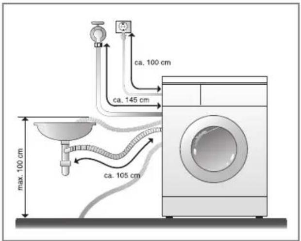 LG F14A8TDN - ■ Installation af afløbsslange - 1