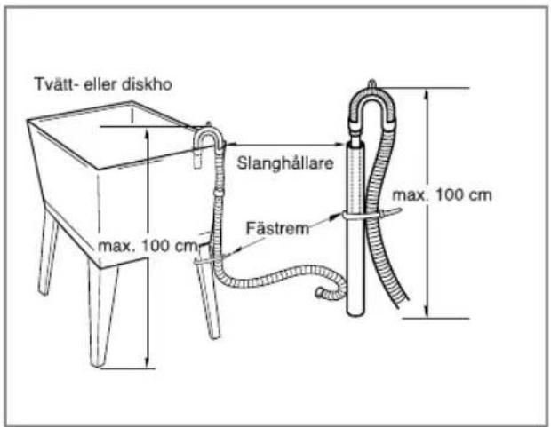 Tvätt- eller diskho Slanghållare max. 100 cm Fästrem max. 100 cm