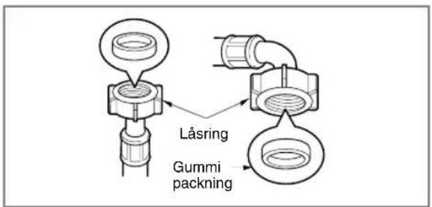Låsring Gummi packning