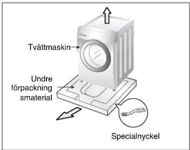 Tvättmaskin Undre förpackning smaterial Specialnyckel