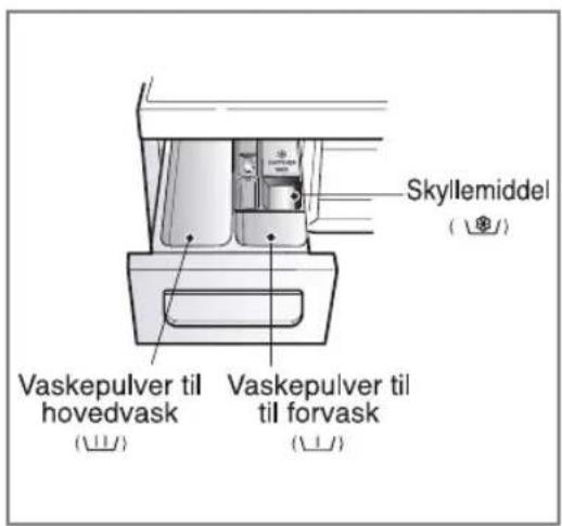 LG F14A8TDN - ▶ Sæbeskuffe - 1