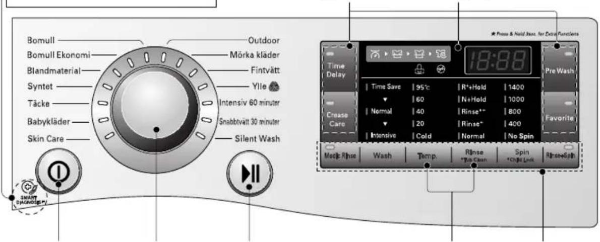 Bomull Bomull Ekonomi Blandmaterial Syntet Täcke Babykläder Skin Care Outdoor Mörka kläder Fintvätt Ylle Intensiv 60 minuter Snabbtvätt 30 minuter Silent Wash Smart DIAGNOSER/P 18:88 Pre Wash Time Delay Time Save | 95°C | R+Hold | 1400 Normal | 60 | N+Hold | 1000 Rinse** | 40 | Rinse* | 800 20 | Rinse* | 400 Intensive | Cold | Normal | No Spin Medic Rinse Wash Temp. Rinse *Hub Clean Spin *Chip Link Rinse+Spin