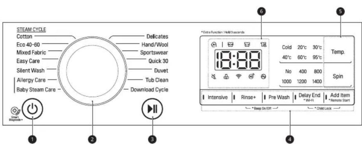STEAM CYCLE Cotton Eco 40-60 Mixed Fabric Easy Care Silent Wash Allergy Care Baby Steam Care - Delicates Hand/Wool Sportswear Quick 30 Duvet Tub Clean Download Cycle * Extra Function: Hold 3 seconds 18:00 Cold 20°C 30°C 40°C 60°C 95°C No 400 800 1000 1200 1400 Temp. Spin Intensive Rinse+ Pre Wash Delay End Add Item * Wi-Fi * Remote Start * Beep On/Off * Child Lock