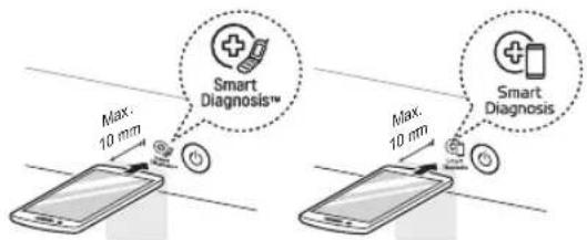 Max. 10 mm Smart Diagnosis™ Max. 10 nm Smart Diagnosis