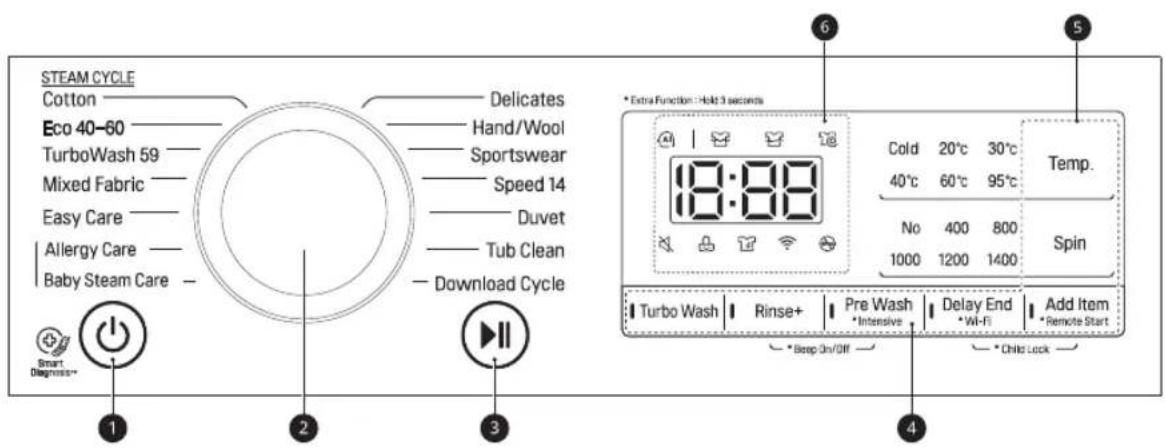 STEAM CYCLE Cotton Eco 40-60 TurboWash 59 Mixed Fabric Easy Care Allergy Care Baby Steam Care Delicates Hand/Wool Sportswear Speed 14 Duvet Tub Clean Download Cycle * Extra Function : Hold 3 seconds 18:88 1000 1200 1400 Temp. Spin Turbo Wash Rinse+ Pre Wash Delay End Add Item *Intensive *Wi-Fi *Remote Start Beep On/Off Child Lock