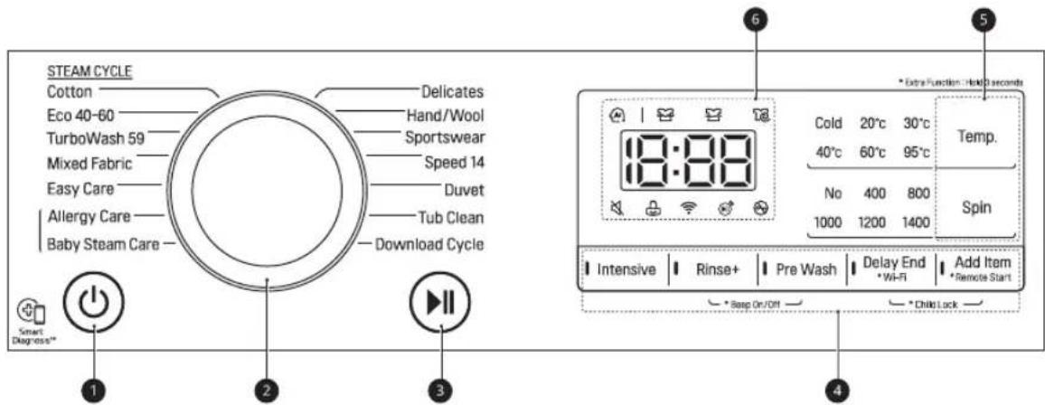 STEAM CYCLE Cotton Delicates Eco 40-60 Hand/Wool TurboWash 59 Sportswear Mixed Fabric Speed 14 Easy Care Duvet Allergy Care Tub Clean Baby Steam Care Download Cycle Smart Diagnosis** 1 2 3 6 * Extra Function - Held 3 seconds 18:88 Cold 20°C 30°C 40°C 60°C 95°C No 400 800 1000 1200 1400 Temp. Spin Intensive Rinse+ Pre Wash Delay End Add Item * Wi-Fi * Remote Start * Sleep On/Off * Child Lock