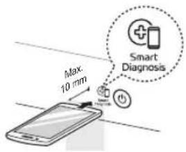 Max. 10 mm Smart Diagnosis