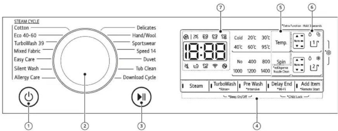 LG FV94VNS2QA - Funktioner på betjeningspanel - 1