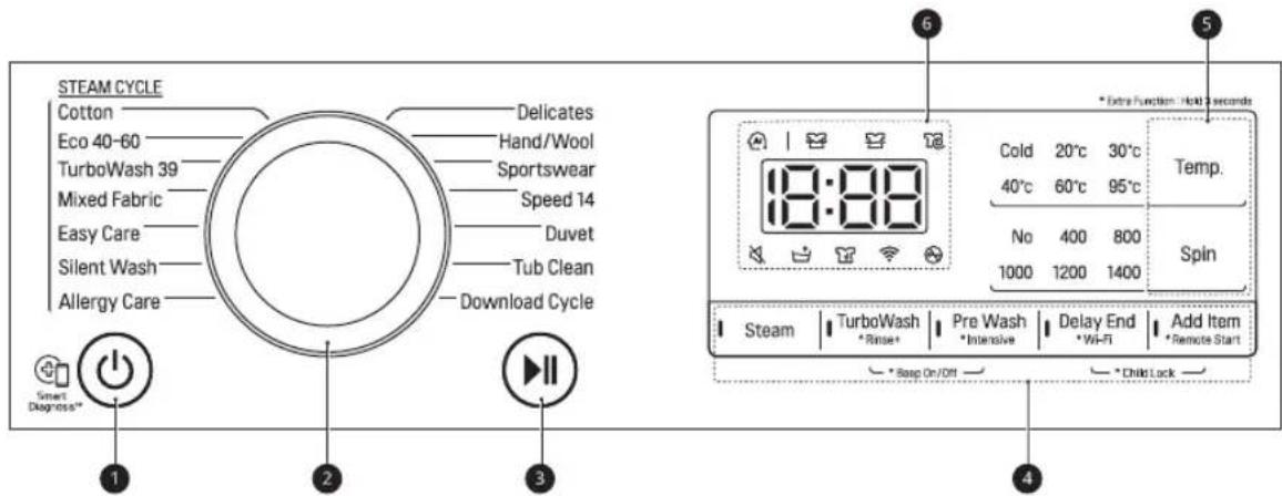 LG FV90JNS2QE - BETJENING - 5