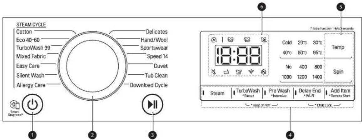 STEAM CYCLE Cotton Delicates Eco 40-60 Hand/Wool TurboWash 39 Sportswear Mixed Fabric Speed 14 Easy Care Duvet Silent Wash Tub Clean Allergy Care Download Cycle Smart Diagnosis** 1 2 3 6 * Extra Function - Hold 2 seconds 18:88 Cold 20°C 30°C 40°C 60°C 95°C No 400 800 1000 1200 1400 Temp. Spin Steam TurboWash Pre Wash Delay End Add Item * Rinse* * Intensive * Wi-Fi * Remote Start * Back On/Off * Child Lock