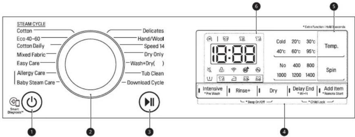 STEAM CYCLE Cotton Delicates Eco 40-60 Hand/Wool Cotton Daily Speed 14 Mixed Fabric Dry Only Easy Care Wash+Dry( ) Allergy Care Tub Clean Baby Steam Care Download Cycle Smart Diagnosis* 1 2 3 *Extra Function: Hold 3 seconds 18:88 Temp. Cold 20°C 30°C 40°C 60°C 95°C No 400 800 1000 1200 1400 Spin Intensive Rinse+ Dry Delay End Add Item *Pre Wash *W=Hi *Remote Start *Resp On/Off *Child Lock 4