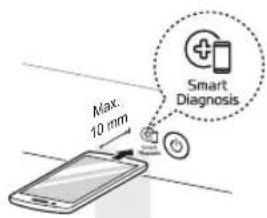 Max. 10 mm Smart Diagnosis