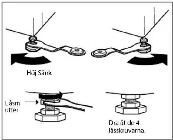 Höj Sänk Låsm utter Dra åt de 4 lässkruvarna.