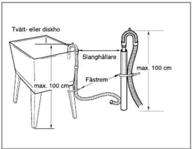 Tvätt- eller diskho Slanghållare max. 100 cm Fästrem max. 100 cm