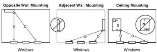 DSC AFT-100 - Acuity Mounting Locations - 1