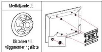Medföljande del Distanser till väggmonteringsfäste