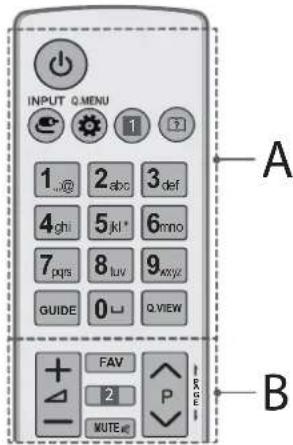 INPUT Q MENU 1 2 abc 3 def 4 ghi 5 kI* 6 mno 7 pqs 8 luv 9 xyz GUIDE 0 □ Q VIEW FAV 2 P MUTE