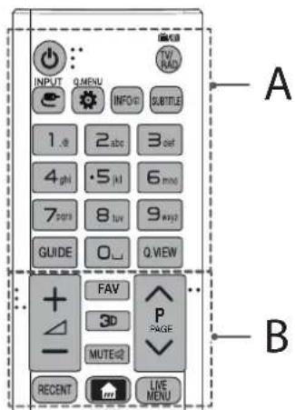 INPUT Q.MENU INFO# SUBTITLE 1. # 2 abc 3 cel 4 ghi ·5 kl 6 mod 7 pars 8 tuv 9 way? GUIDE Q VIEW FAV 3D PAGE MUTE RECENT LIVE MENU A B