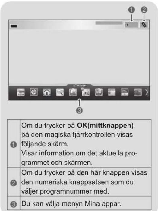 Om du trycker på OK(mittknappen) på den magiska fjärrkontrollen visas följande skärm. Visar information om det aktuella pro- grammet och skärmen. Om du trycker på den här knappen visas den numeriska knappsatsen som du väljer programnummer med. Du kan välja menyn Mina appar.