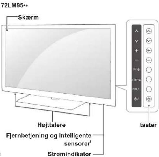 72LM95** Skærm Højttalere Fjernbetjening og intelligente sensorer¹ Strømindikator taster