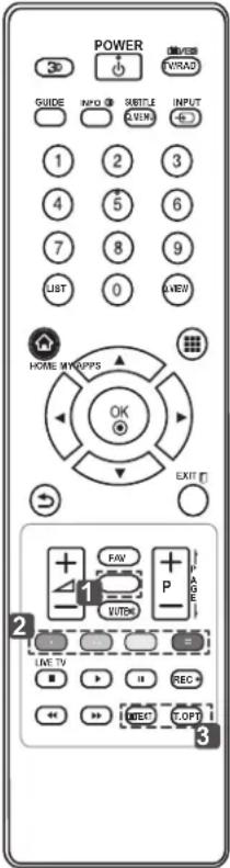 LG 55LM649T - WARNING! - 1