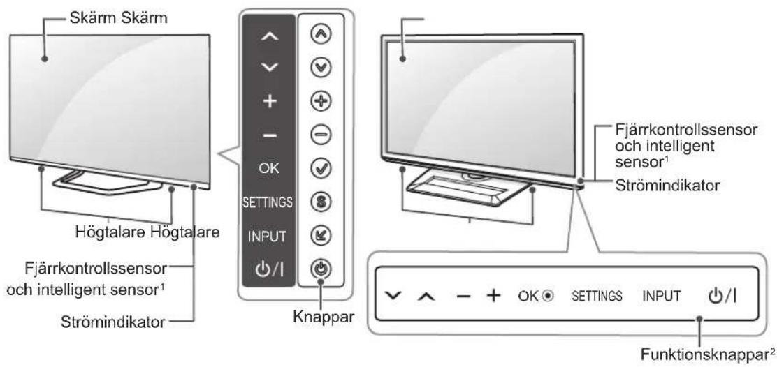 Skärm Skärm Högtalare Högtalare Fjärrkontrollssensor och intelligent sensor¹ Strömindikator Knappar Fjärrkontrollssensor och intelligent sensor¹ Strömindikator Funktionsknappar²