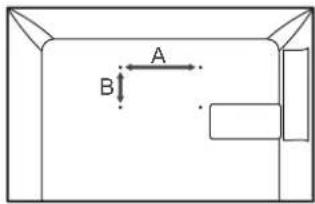 A B