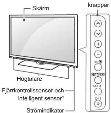 Skärm Högtalare Fjärrkontrollssensor och intelligent sensor¹ Strömindikator knappar