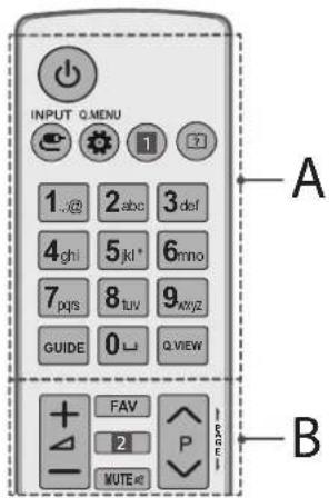 INPUT Q.MENU 1. @ 2 abc 3 def 4 ghi 5 jkl* 6 mno 7 pqs 8 tuv 9 wyz GUIDE 0 □ Q.VIEW FAV 2 P MUTE ▼ A B