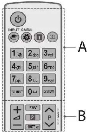 INPUT Q MENU 1 2 abc 3 def 4 ghi 5 kI* 6 mno 7 pqs 8 luv 9 xyz GUIDE 0 □ Q VIEW FAV 2 P MUTE
