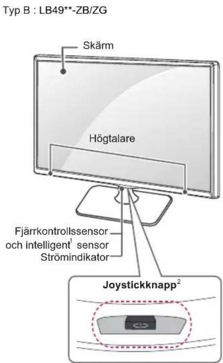 Typ B : LB49**-ZB/ZG Skärm Högtalare Fjärrkontrollssensor och intelligent¹ sensor Strömindikator Joystickknapp²
