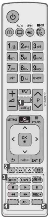 RATIO INPUT TV/RAD 1..@ 2abc 3def 4ghi 5jkl 6mno 7pqs 8tuv 9xyz LIST 0 QVIEW FAV MUTE P SETTINGS HOME MY APPS OK GUIDE EXIT 2 3 4 5 TEXT T.OPT MENU REVIEW II REC AD