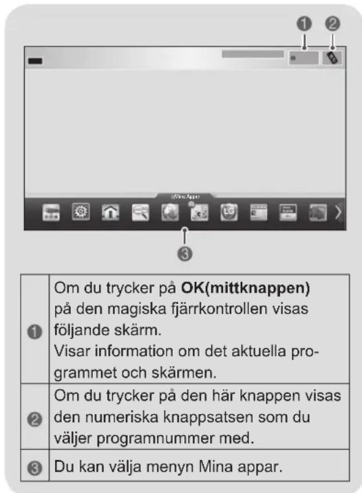 Om du trycker på OK(mittknappen) på den magiska fjärrkontrollen visas följande skärm. Visar information om det aktuella pro- grammet och skärmen. Om du trycker på den här knappen visas den numeriska knappsatsen som du väljer programnummer med. Du kan välja menyn Mina appar.
