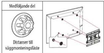 Medföljande del Distanser till väggmonteringsfäste