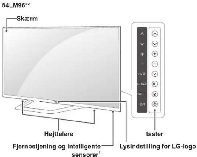 84LM96** Skærm Højttalere Fjernbetjening og intelligente sensorer¹ Lysindstilling for LG-logo taster