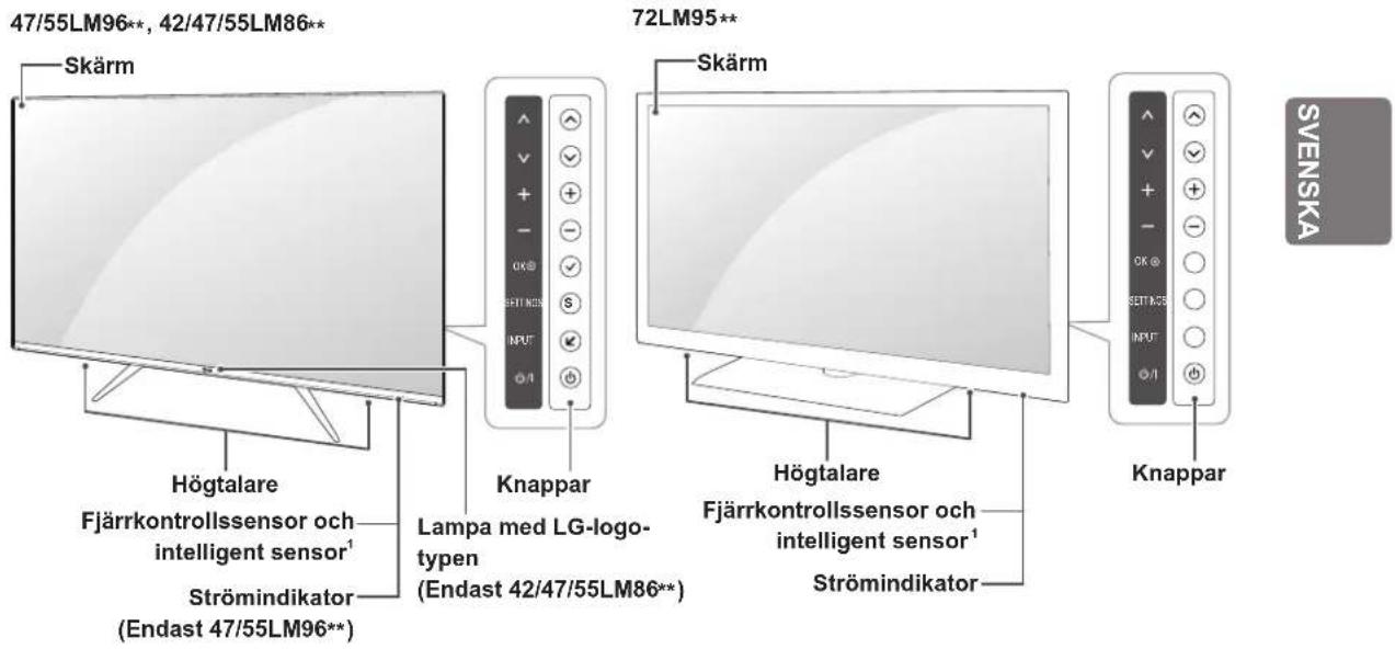 47/55LM96**, 42/47/55LM86** Skärm Högtalare Fjärrkontrollssensor och intelligent sensor¹ Strömindikator (Endast 47/55LM96**) Knappar Lampa med LG-logo- typen (Endast 42/47/55LM86**) 72LM95** Skärm Högtalare Fjärrkontrollssensor och intelligent sensor¹ Strömindikator Knappar SVENSKA