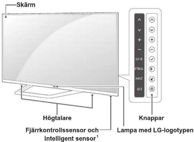 Skärm Högtalare Fjärrkontrollssensor och intelligent sensor¹ Knappar Lampa med LG-logotypen