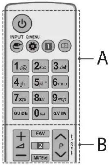 INPUT Q.MENU 1..@ 2abc 3 def 4ghi 5kl * 6 mno 7pqs 8tuv 9 wxyz GUIDE 0 Q.VIEW FAV 2 P MUTE #